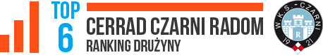 cerrad czarni radom ranking