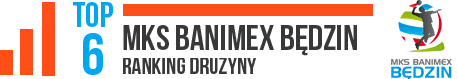 banimex będzin ranking