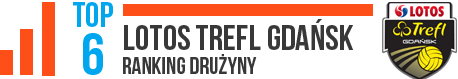 lotos trefl gdańsk ranking