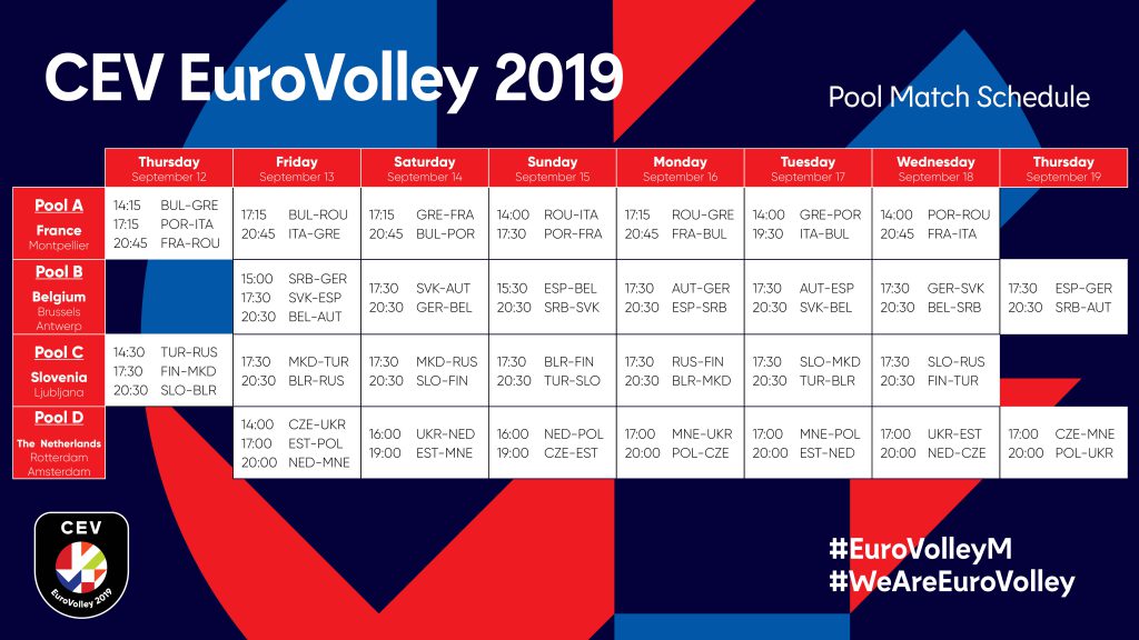Mistrzostwa Europy siatkarzy 2019