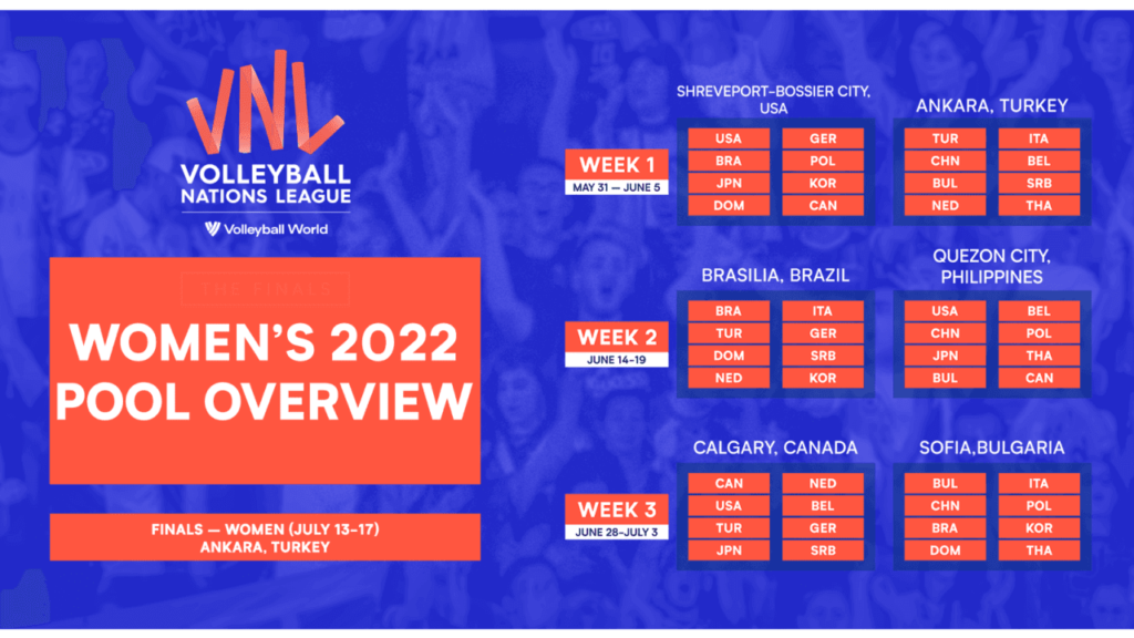 Liga Narodów 2022 siatkówka