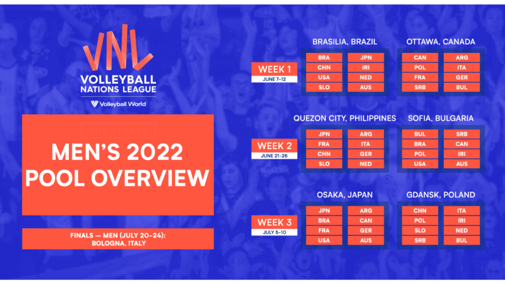 Liga Narodów 2022 siatkówka